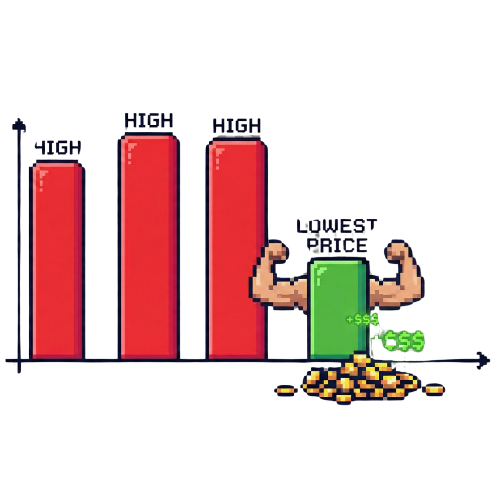 Market's Lowest Price